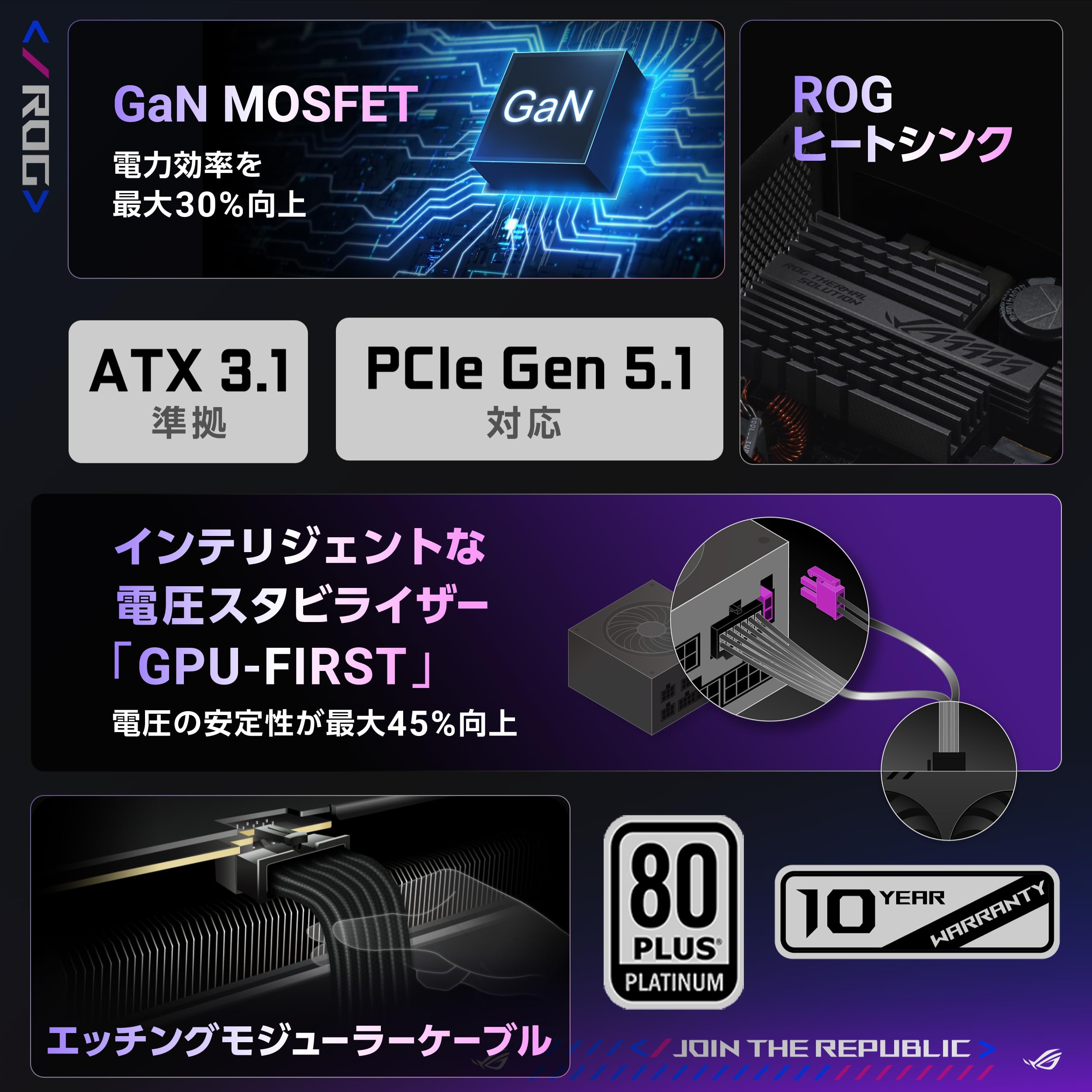 【新品！】ASUS ROG Thor 1000W Titanium III Amazon | ASUS ROG Thor 1000W Titanium III 電源ユニット 特許取得済